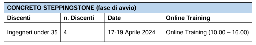 Attività formativa 1