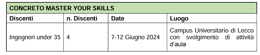 Attività formativa 2