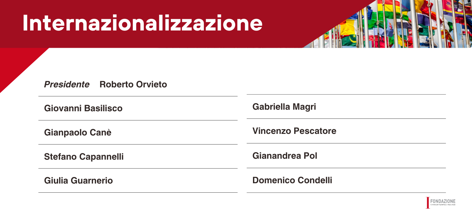 Internazionalizzazione